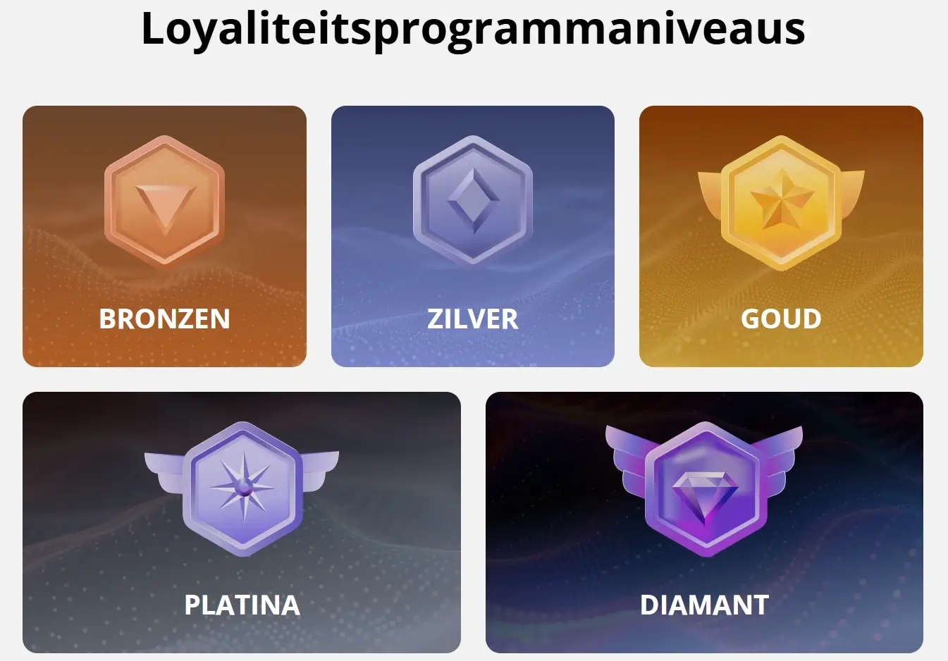 VIP Status bij Slot7 Casino